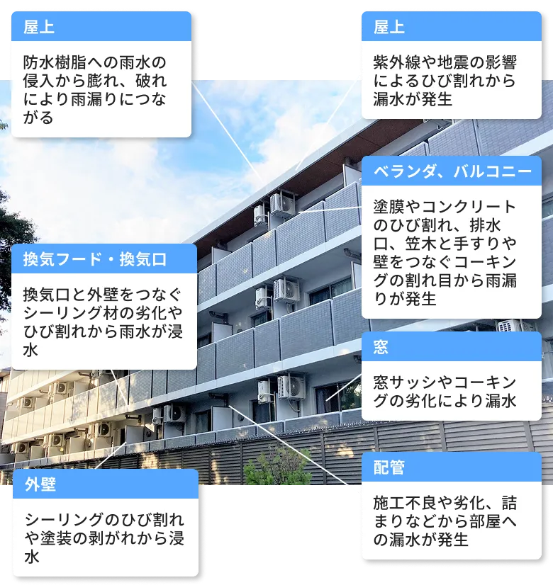 マンション・ビル施工の画像