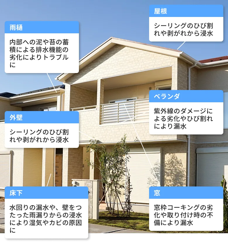 一軒家施工の画像