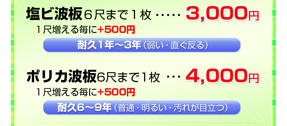 塩ビ波板６尺まで１枚3,000円　１尺増える毎に+500円・耐久1年〜3年（弱い・直ぐ反る）ポリカ波板6尺まで1枚4,000円　1尺増える毎に+500円・耐久6〜9年（普通・明るい　・汚れが目立つ）