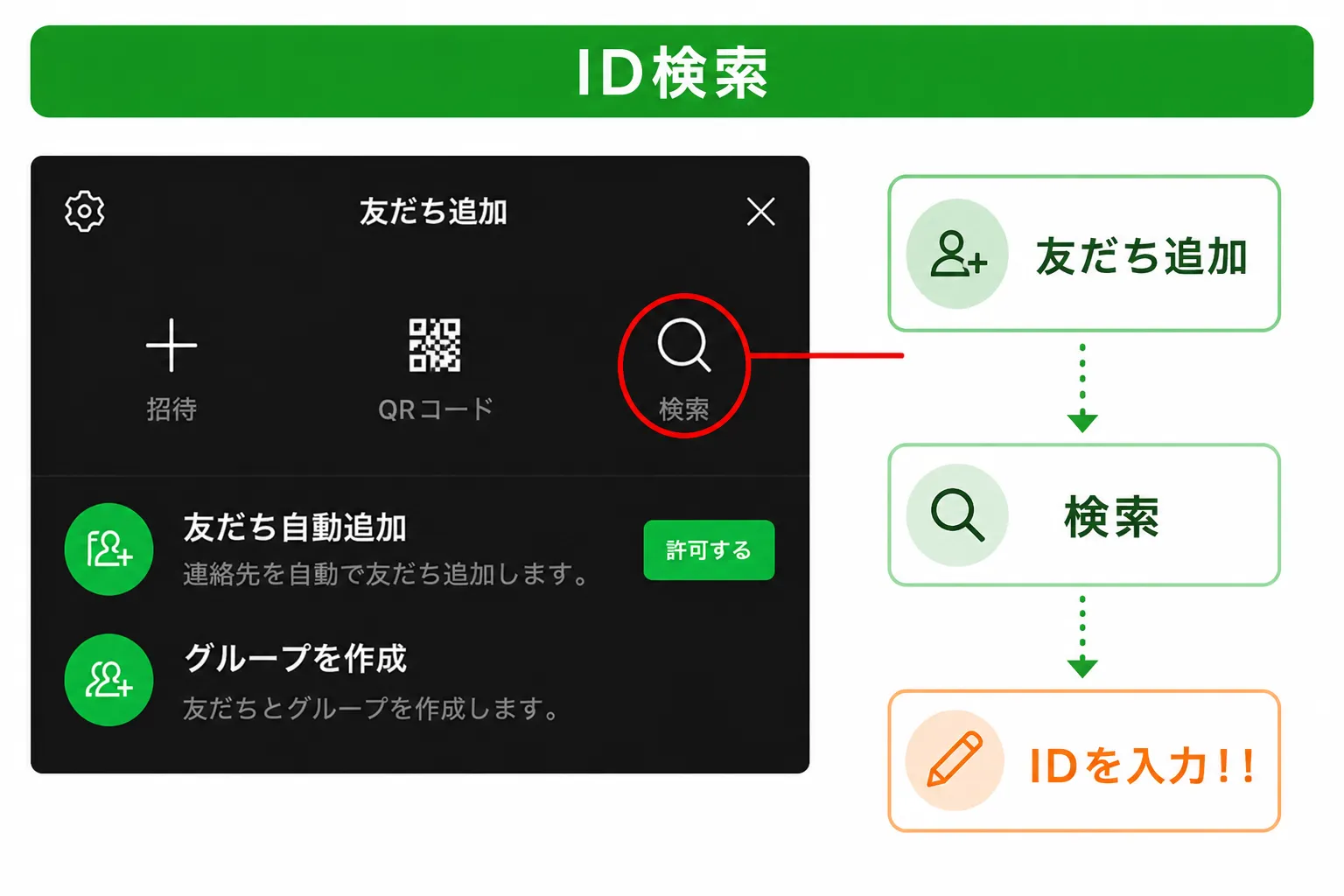 LINEのID検索画面