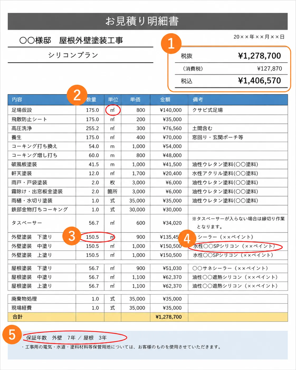見積書のサンプル(5つの比較ポイント入り)