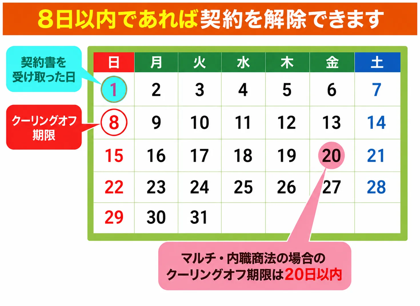 クーリングオフ制度のイメージ